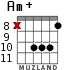 Am+ for guitar - option 6