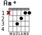 Am+ for guitar - option 1