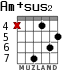 Am+sus2 for guitar - option 3