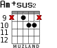 Am+sus2 for guitar - option 6