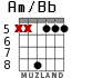 Am/Bb for guitar - option 3
