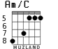 Am/C for guitar - option 4