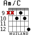 Am/C for guitar - option 8