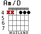 Am/D for guitar - option 2