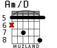 Am/D for guitar - option 4