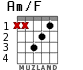 Am/F for guitar - option 2