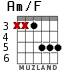 Am/F for guitar - option 3