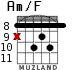 Am/F for guitar - option 5