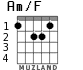 Am/F for guitar - option 1