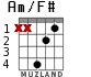 Am/F# for guitar - option 2