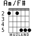 Am/F# for guitar - option 3