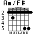 Am/F# for guitar - option 4