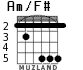 Am/F# for guitar - option 5