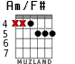 Am/F# for guitar - option 6