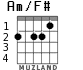 Am/F# for guitar - option 1
