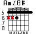 Am/G# for guitar - option 3