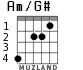 Am/G# for guitar