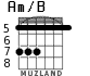 Am/B for guitar - option 4