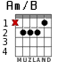 Am/B for guitar - option 1