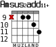 Amsus2add11+ for guitar - option 8