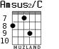 Amsus2/C for guitar - option 5