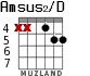 Amsus2/D for guitar - option 3