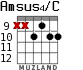 Amsus4/C for guitar - option 6