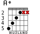 A+ for guitar - option 3