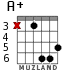 A+ for guitar - option 4