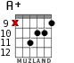 A+ for guitar - option 9