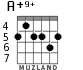 A+9+ for guitar - option 3