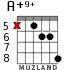 A+9+ for guitar - option 4