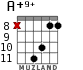 A+9+ for guitar - option 6
