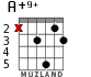 A+9+ for guitar