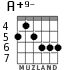 A+9- for guitar - option 4