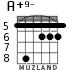 A+9- for guitar - option 5