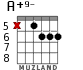 A+9- for guitar - option 6