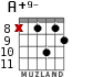 A+9- for guitar - option 7