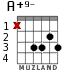 A+9- for guitar