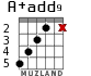 A+add9 for guitar - option 3
