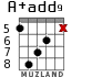 A+add9 for guitar - option 7