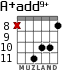 A+add9+ for guitar - option 5