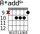 A+add9+ for guitar - option 6