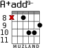 A+add9- for guitar - option 3