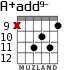 A+add9- for guitar - option 4