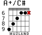 A+/C# for guitar - option 4
