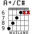 A+/C# for guitar - option 5