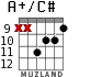 A+/C# for guitar - option 6