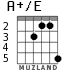 A+/E for guitar - option 2