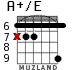 A+/E for guitar - option 5